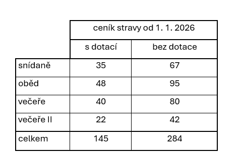 strava cenik 2026
